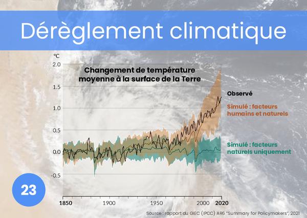 Dérèglement climatique